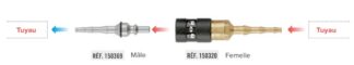 Raccords rapides ISOCOUPLE CONNEXION GAZ NEUTRE POUR TUYAU